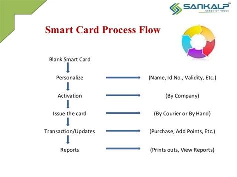 smart card process flow|Smart Card Architecture .